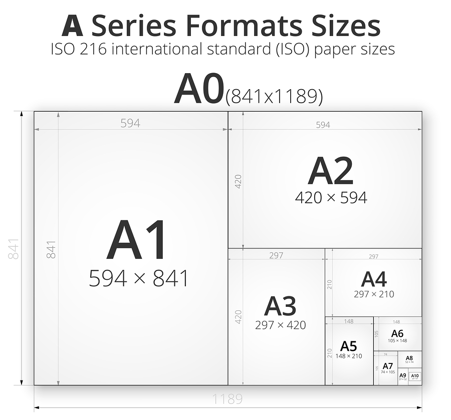A series paper sizes. A0, A1, A2, A3, A4, A5, A6, A7